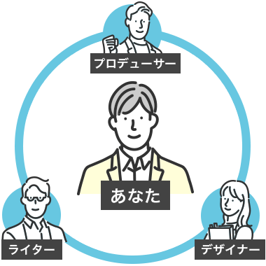 プロフェッショナルがチームでサポート！